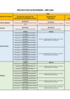 Vista preliminar de documento Liquidación de obras, adicionales de obra y supervisión de contrataciones 2024 - Sunarp