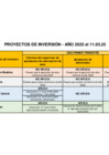 Vista preliminar de documento Liquidación de obras, adicionales de obra y supervisión de contrataciones I trimestre 2025 - Sunarp