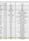Vista preliminar de documento Relación de Sujetos Obligados - Ley N° 31564 - Ley de Prevención y Mitigación del Conflicto de Intereses en el acceso y salida del personal del servicio público - JNJ (al 31.01.2025)