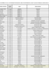 Vista preliminar de documento Relación de Sujetos Obligados - Ley N° 31564 - Ley de Prevención y Mitigación del Conflicto de Intereses en el acceso y salida del personal del servicio público - JNJ (al 28.02.2025)