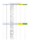 Vista preliminar de documento 2.1 Anexo 1. Tabla 1 y 2 del Informe AIR EX Ante - Donación de Órganos (MINSA)