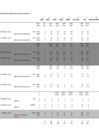 Vista preliminar de documento 2.2 Anexo 1. Tabla 3 del Informe AIR EX Ante - Donación de Órganos (MINSA)