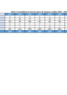 Vista preliminar de documento 2.3 Anexo 1. Tabla 4 del Informe AIR EX Ante - Donación de Órganos (MINSA)