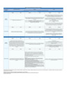 Vista preliminar de documento 2.5 Anexo 3. Cuadro de impactos de las alternativas de solución - Donación de Órganos (MINSA)
