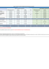 Vista preliminar de documento 2.6 Anexo 4. Cuadro de costos y beneficios de las alternativas de solución - Donación de Órganos (MINSA)