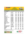 Vista preliminar de documento Reporte de Ingreso y Precios en el MERCADO MAYORISTA DE PRODUCTORES - 13/03/2025
