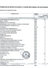 Vista preliminar de documento Modificaciones al Cuadro Multianual de Necesidades N° 009-2024