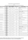 Vista preliminar de documento ANEXO 01 -Ampliación de IES elegibles elegibles para el Concurso Beca 18– Convocatoria 2025