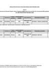 Vista preliminar de documento ANEXO 02 -Modificatoria a lista de IES para el Concurso Beca 18– Convocatoria 2025