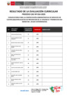 Vista preliminar de documento EVALUACION CURRICULAR CAS N° 016-2025