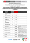 Vista preliminar de documento EVALUACION CURRICULAR CAS N° 022-2025