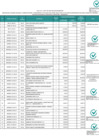 Vista preliminar de documento ANEXO UNICO RDE 204-2025 - Subvenciones
