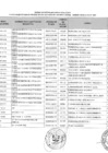 Vista preliminar de documento PLAZAS - CONVOCATORIA CAS N° 010-2025