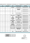 Vista preliminar de documento 02. TELEFONIA FIJA, MOVIL E INTERNET FEBRERO 2025-ZRN°X