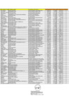 Vista preliminar de documento 2. INFORMACION DE PERSONAL FEBRERO 2025 - ZRN°X