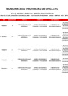 Vista preliminar de documento RESULTADOS DE LA EVALUACION CURRICULAR - NO APTOS - CONVOCATORIA DECRETO LEGISLATIVO N°728 - 001-2025