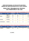 Vista preliminar de documento RESULTADO PRELIMINAR CAS N°003 - 2025