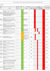 Vista preliminar de documento Registro FOR-008-2024-SANIPES-SGAS-MATRIZ DE RIESGO 2025