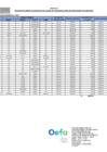Vista preliminar de documento ANEXO - RESOLUCIÓN N° 00083-2025-OEFA-OAD