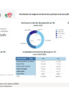 Vista preliminar de documento Enero