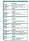 Vista preliminar de documento PRONTUARIO TELEFONICO DE LAS COMISARIAS DE LA REGION POLICIAL LAMBAYEQUE