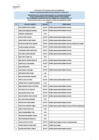 Vista preliminar de documento Postulantes aptos para la etapa de evaluación de conocimientos