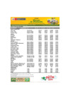 Vista preliminar de documento Reporte de Ingreso y Precios en el MERCADO MAYORISTA DE PRODUCTORES - 17/03/2025