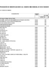 Vista preliminar de documento ANEXO N° 06: APROBACIÓN DE MODIFICACIONES AL CUADRO MULTIANUAL DE NECESIDADES N° 00000030