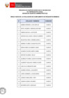 Vista preliminar de documento Proceso CAS N° 040-2025-OAA (resultados de requisitos mínimos)