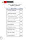 Vista preliminar de documento Proceso CAS N° 041-2025-OGC (resultados de requisitos mínimos)