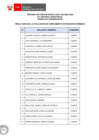 Vista preliminar de documento Proceso CAS N° 043-2025-COM (resultados de requisitos mínimos)