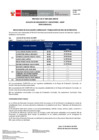 Vista preliminar de documento RESULTADOS DE EVALUACIÓN CURRICULAR Y ROL DE ENTREVISTA - CAS N° 004-2025