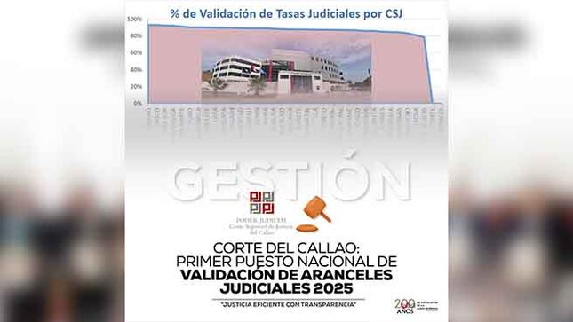 Corte Superior de Justicia del Callao lidera primer puesto a nivel nacional en la validación de Aranceles Judiciales 2025