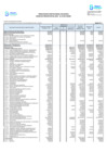 Vista preliminar de documento Presupuesto Institucional de Gastos Por Especifica de Gastos - Enero 2025