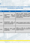 Vista preliminar de documento 3. Cuadro de seguimiento de acuerdos de la JGA_2024_VIGENTE_PROTEGIDO