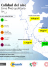 Vista preliminar de documento Vigilancia_Calidad_del_Aire_Lima_26_12_2024