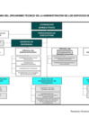 Vista preliminar de documento Organigrama OTASS 2025