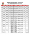 Vista preliminar de documento RESPUESTA DE LA EVALUACIÓN PSICOLÓGICA - CONVOCATORIA DECRETO LEGISLATIVO N°728 - 001-2025