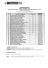 Vista preliminar de documento Public. Resultados de Eva. Curricular CAS N° 056-2025