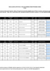 Vista preliminar de documento Anexo - Modificación de la Lista de Instituciones de Educación Superior, Sedes y Programas de estudios elegibles para el Primer momento del concurso de Beca Perú - convocatoria 2025