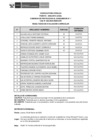 Vista preliminar de documento Public. Resultados de Eva. Curricular CAS N°048-2025