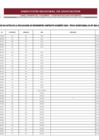 Vista preliminar de documento PUBLICACION DE NO APTOS DE LA EVALUACION DE EXPEDIENTES CONTRATO DOCENTE 2025 - ETAPA EXCEPCIONAL DS N° 002-2025 - MINEDU
