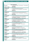 Vista preliminar de documento PRONTUARIO TELEFONICO DE LAS COMISARIAS DE LA REGION POLICIAL AMAZONAS