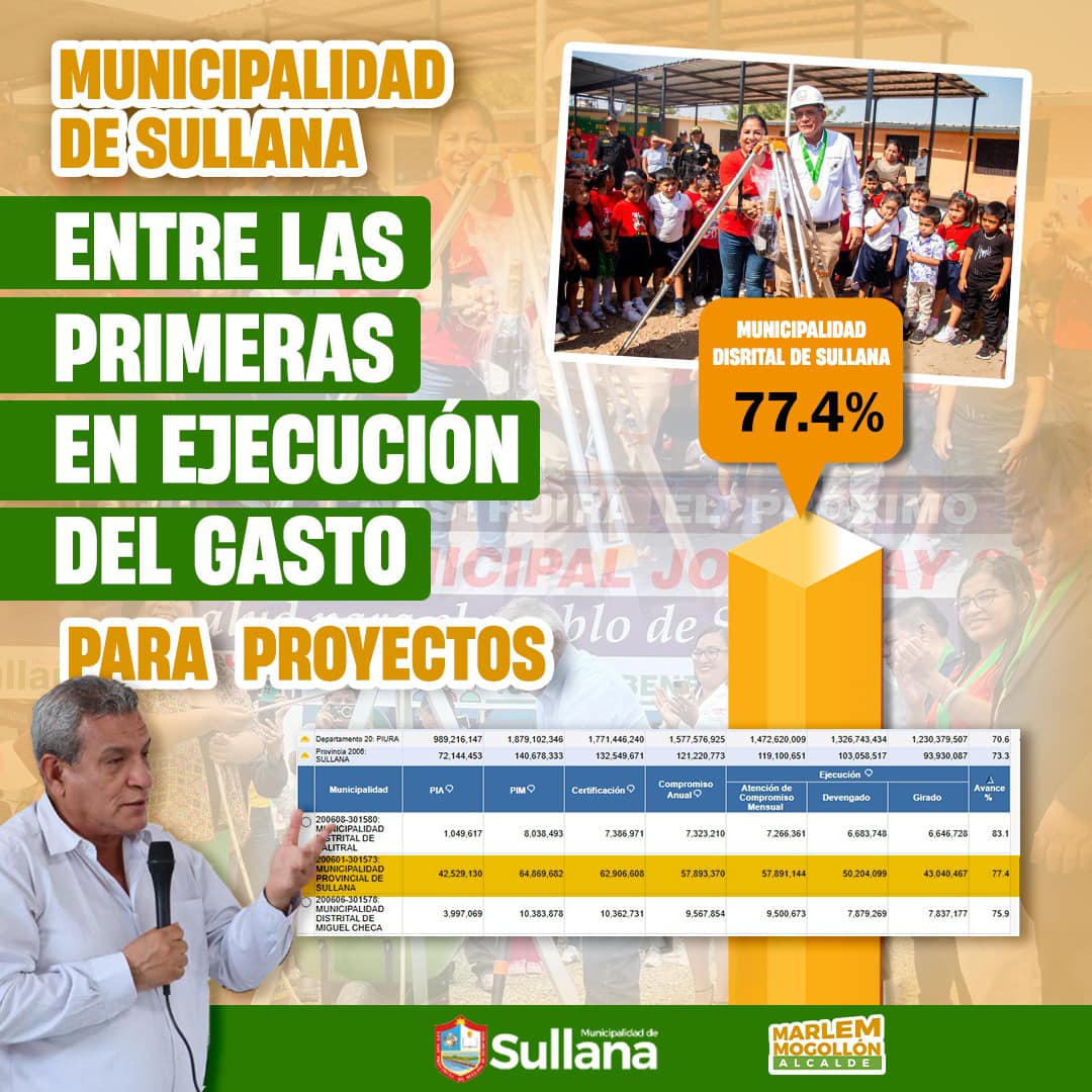 Municipalidad de Sullana entre las primeras en ejecución del gasto para proyectos