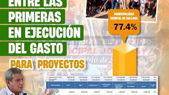 Municipalidad de Sullana entre las primeras en ejecución del gasto para proyectos