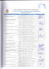 Vista preliminar de documento Relacion de asistencia Segundo Taller del Presupuesto Participativo 2026