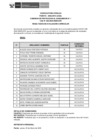 Vista preliminar de documento Public. Resultados de Eva. Curricular CAS N°048-2025 - FE DE ERRATAS