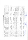Vista preliminar de documento Resultado Evaluacion Curricular