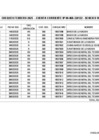 Vista preliminar de documento Cheques Girados Febrero 2025  CUT