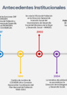 Vista preliminar de documento antedecentes_institucionales
